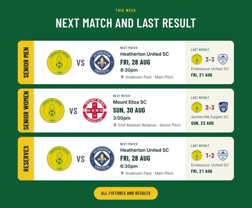 The next-match strip on the Doncaster Rovers website: a card each for the Senior Men, Senior Women and Reserves, showing the next opponent, date, time and ground beside the last result.