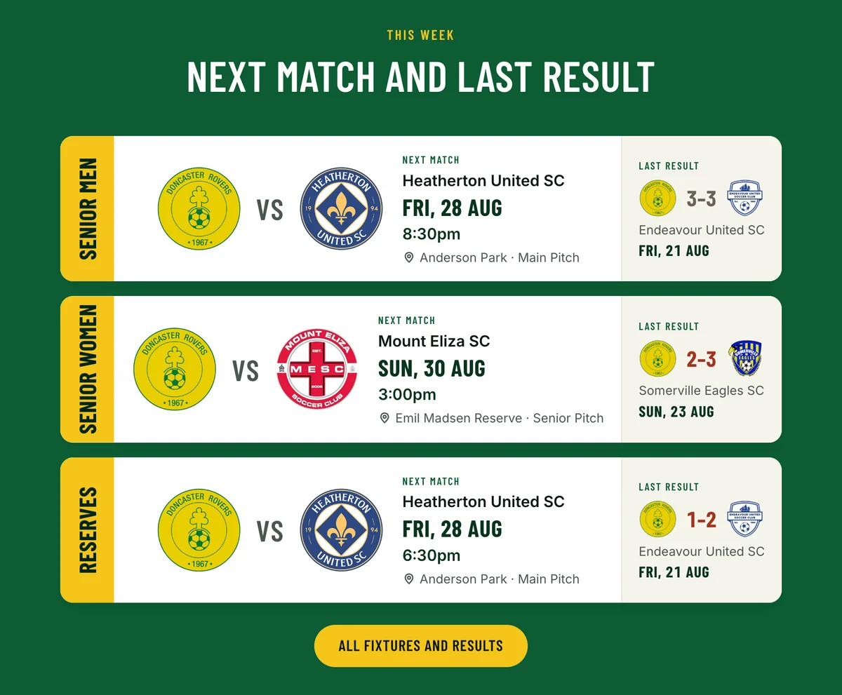 The next-match strip on the Doncaster Rovers website: a card each for the Senior Men, Senior Women and Reserves, showing the next opponent, date, time and ground beside the last result.